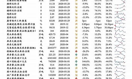 油价调整趋势表_油价调整的消息