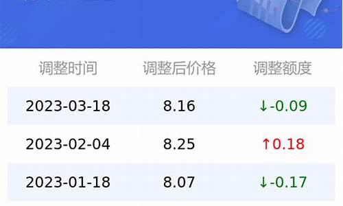 历史95号汽油最高到多少钱_95号油历史油价一览最新