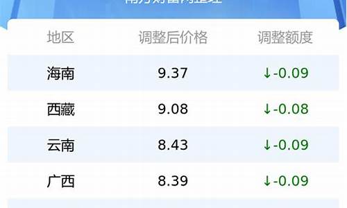 贵州省95号汽油油价_贵州省95号汽油油