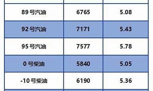 2014年柴油价格多少钱一升_2024年