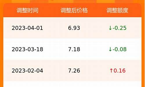 合肥中石化油价今日价格92号_合肥中石化今日油价92汽油多少