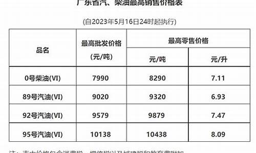 广州油价今日价格95号汽油_广州今日油价92号汽油