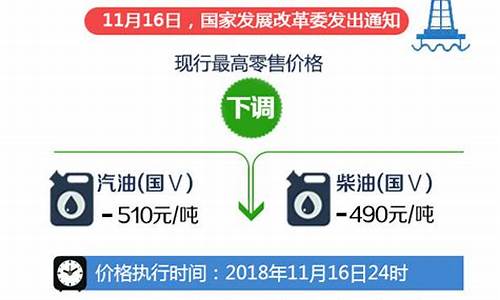 柴油价格最新调整消息今日油价走势_柴油价格最新调整消息今日油价走势