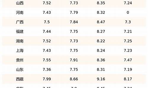 柴油7月1号价格_7月25日柴油价格多少