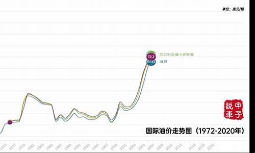 国际原油实时行情今日油价_国际原油价格最新行情今日油价查询一