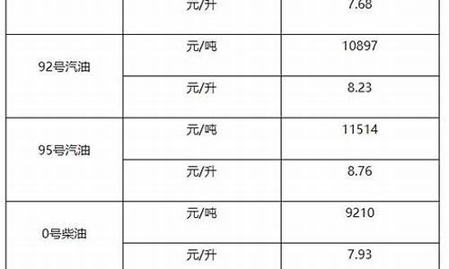 90号柴油价格_90号柴油多少钱一吨