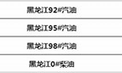 黑龙江省今日油价35号价格是多少_黑龙江