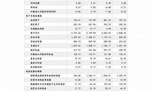 安徽最新油价调整最新消息_安徽油价调整最新消息8月9日