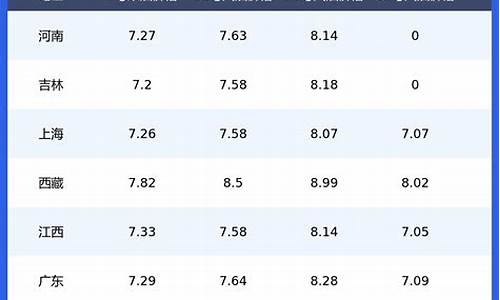 今日92油价格表_今日92油价