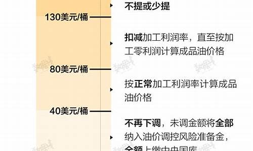 中国油价调控政策_中国油价调控机制