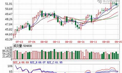 九月七日油价表_九月七日油价