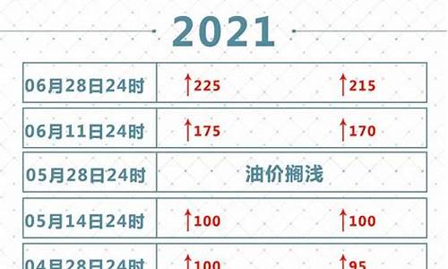 6月27日油价调整最新消息及价格是多少钱