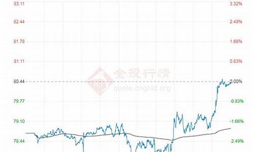 国际油价格调整最新消息_国际油价走势最新消息最新