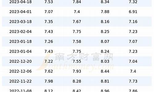 今日油价汽油价格是多少_今日汽油油价最新调价消息