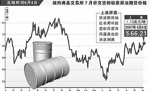 国际原油油价最新价格行情查询_国际原油价格最新行情走势图