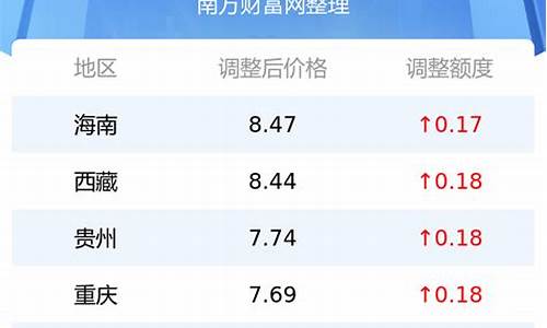 2023年汽油价格表_2023年汽油价格表江西最新