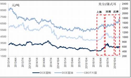 全国大豆油价格今日价格表最新_全国大豆油价格今日价格表最新图片