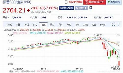 油价跌了利好什么_油价下跌利好什么行业最好