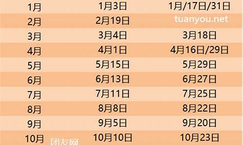 2024年油价预测表一览表_2021.4.14油价